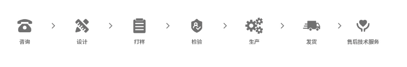 定(dìng)制流程图(tú)